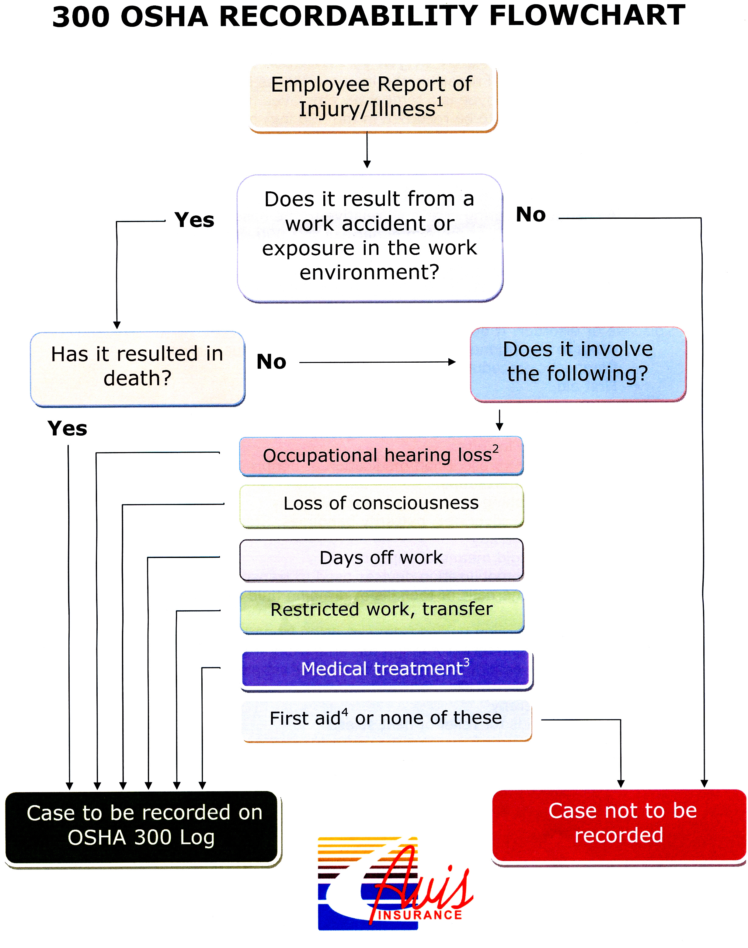 OSHA Organizational Chart osha-organizational-chart