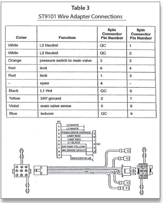 Controls for Honeywell Electronic Fan Timer, Part 4 | Indoor Comfort